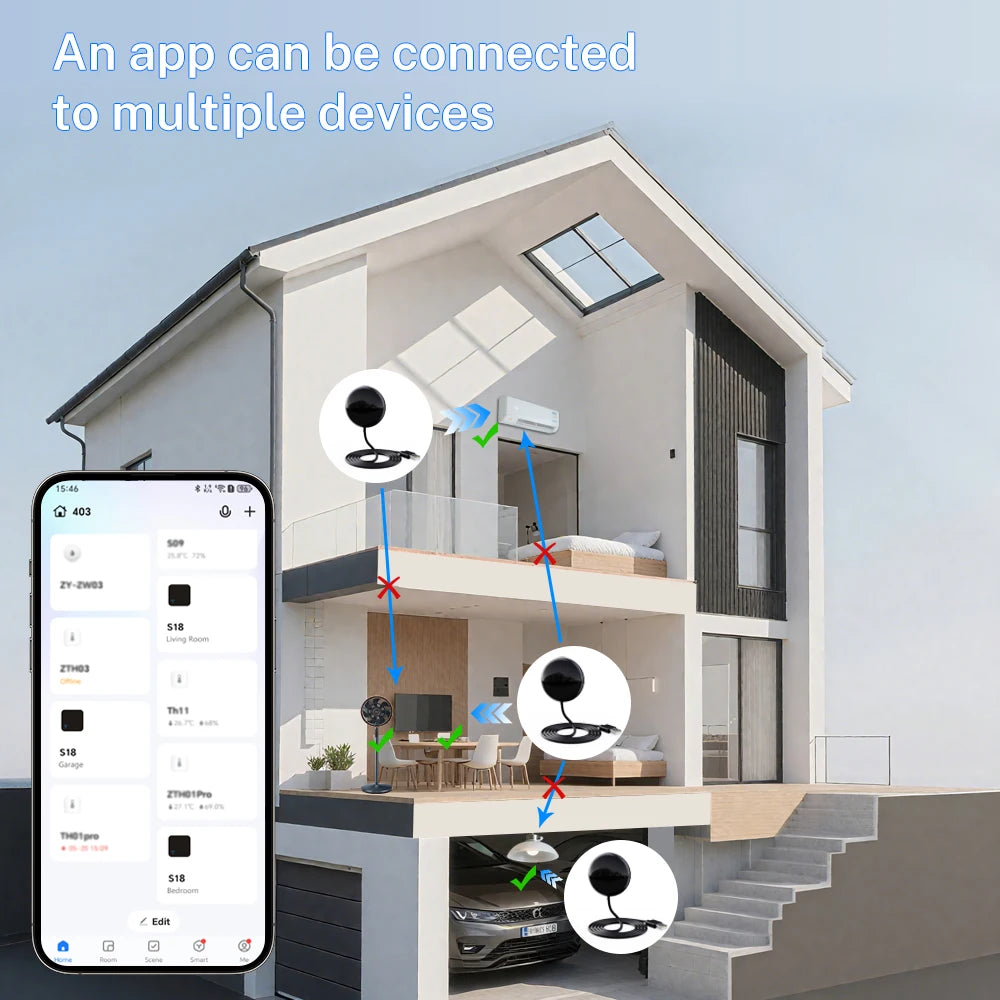 Tuya Smart WiFi IR Remote S18 &ndash; Alexa And Google Home