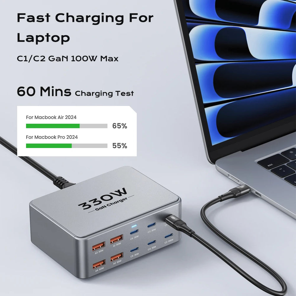 TOPZERO 330W USB C GaN Charger &ndash; Multiport Fast Charging for Laptops and Mobile Devices