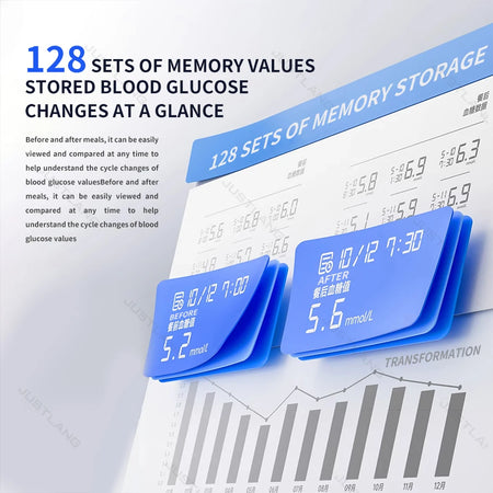 JUSTLANG Medical Glucometer 50/10 SET &ndash; Fast 6s Test