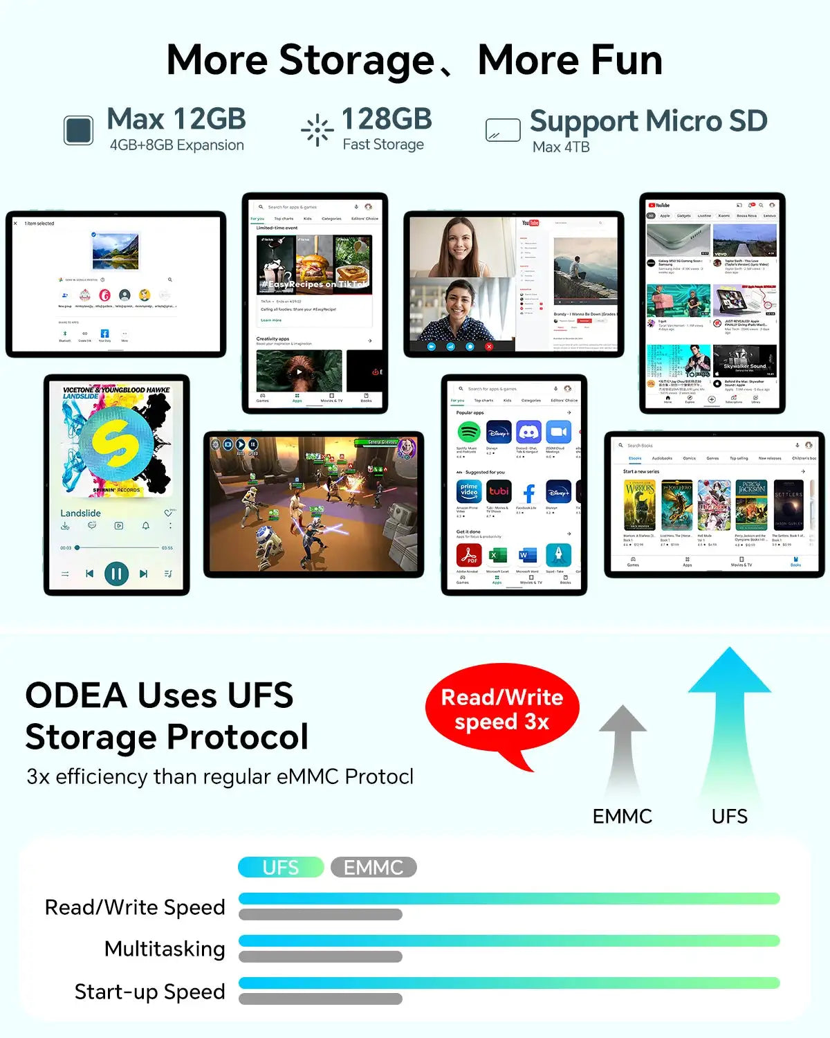 Tabletă Odea A10 10.1" IPS Android 14 T606 Octa-core Max 12GB(4GB+8GB ...