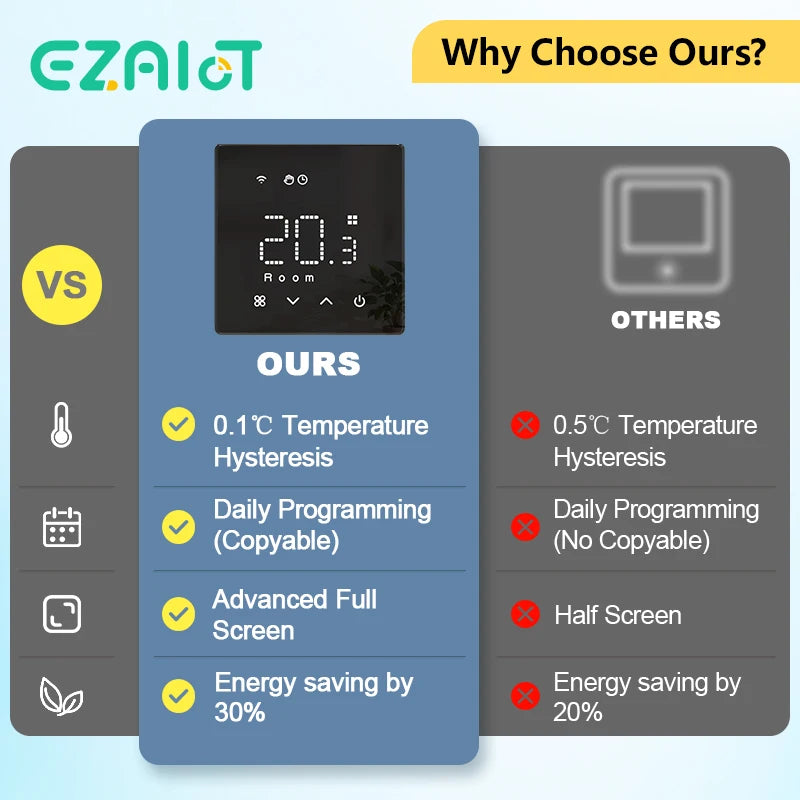 V9BW Smart WiFi Thermostat &ndash; Alexa Google Home Compatible