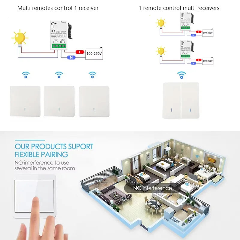 Interruptor de Luz Inteligente Sem Fios com Controle Remoto RF 433MHz, Painel de Parede 86, Lâmpada LED 220V