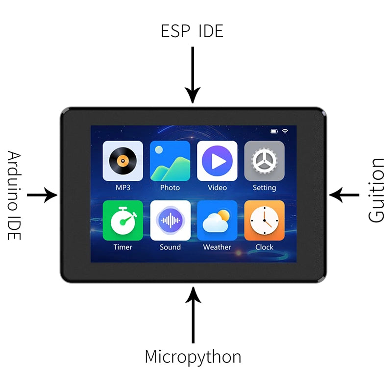 ESP32 Development Board &ndash; 3.5 Inch IPS Capacitive Touch Screen