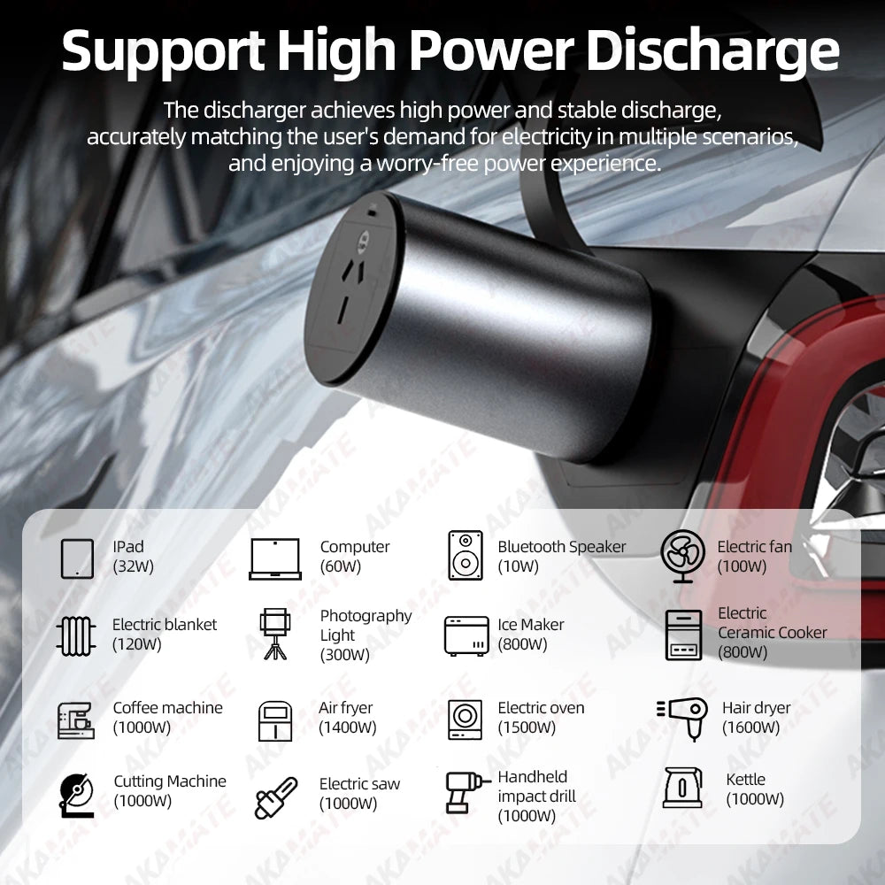 Portable Discharger For New Energy Vehicle - 3300W Overheat
