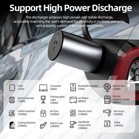 Portable Discharger For New Energy Vehicle - 3300W Overheat