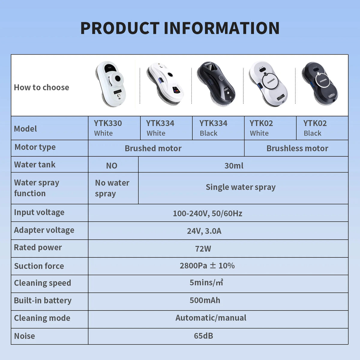 DIVEDEER Window Cleaning Robot &ndash; Ultra Clean Glass