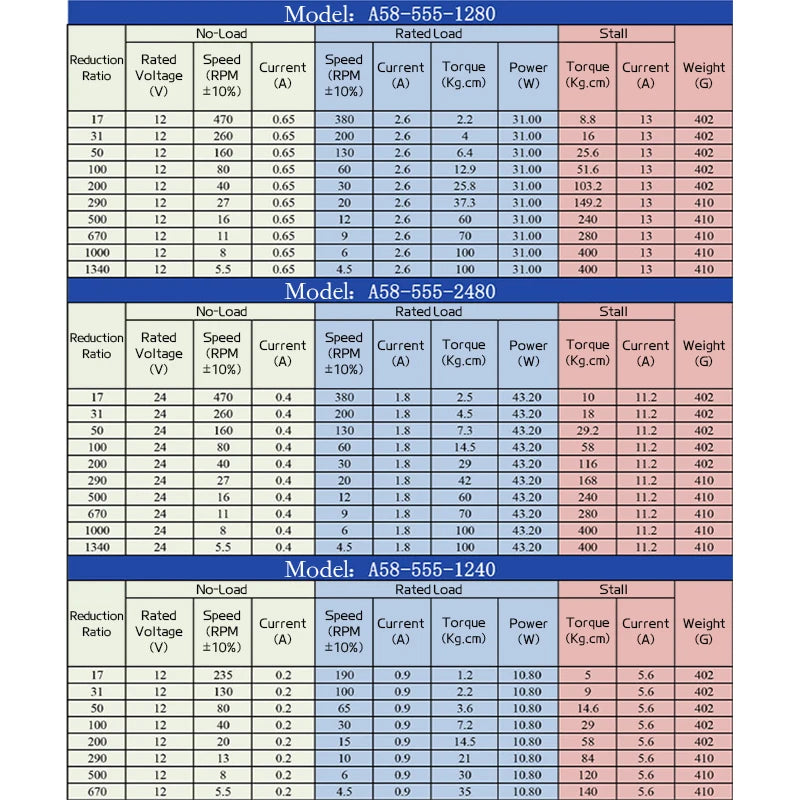High Torque Micro DC Brushed Motor 12V-24V | Speed Adjustable &amp; Durable