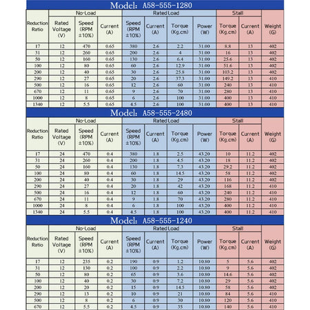 High Torque Micro DC Brushed Motor 12V-24V | Speed Adjustable &amp; Durable