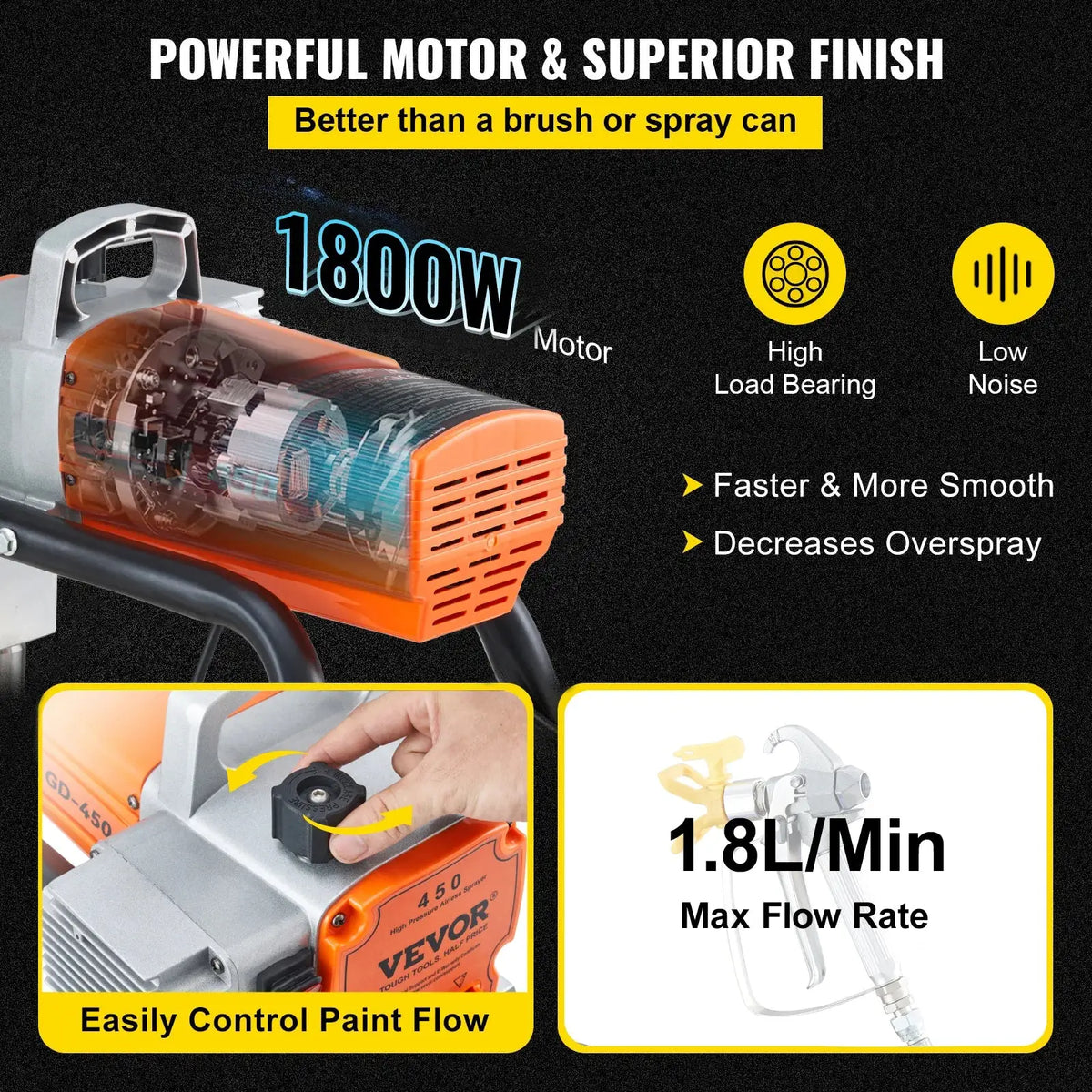 1500/1800W Airless Wall Sprayer &ndash; Adjustable Pressure