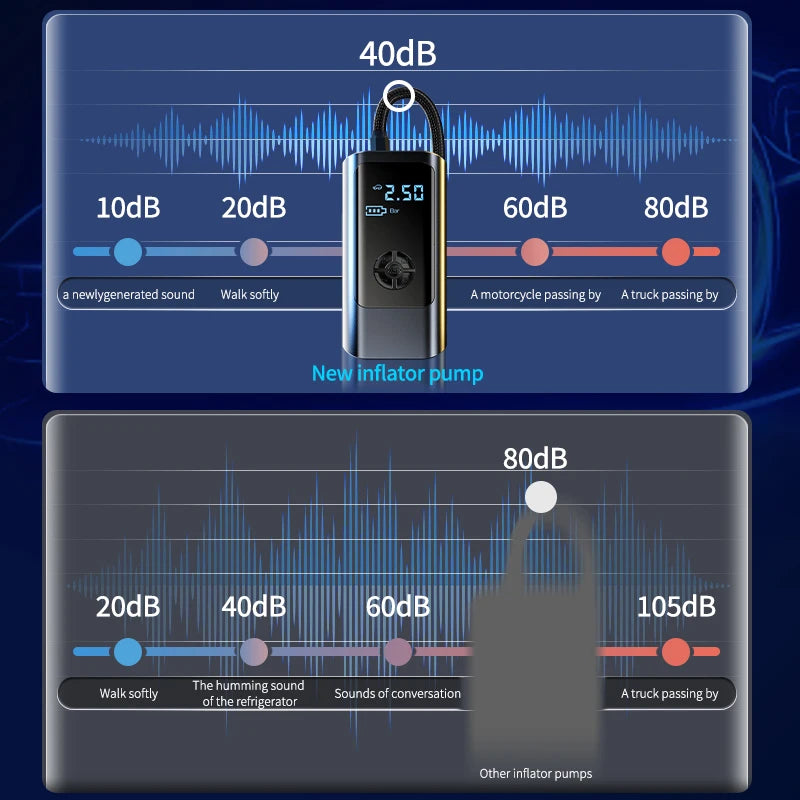 12V Portable Car Air Pump, Wireless Rechargeable Inflator with ABS
