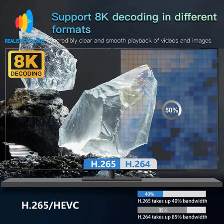 TV98 Pro ATV Allwinner H313 Quad Core &ndash; 8K Video Ready