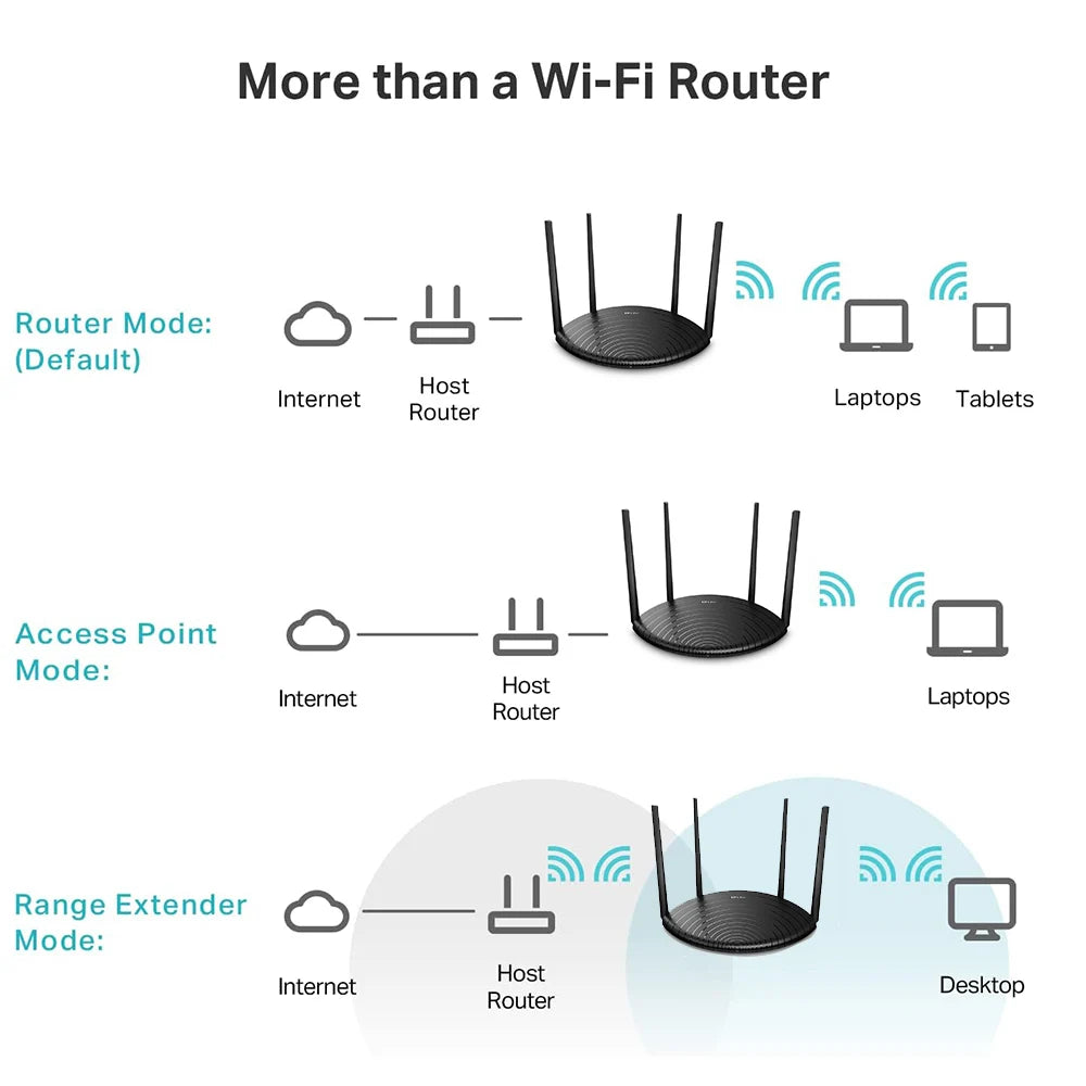 TL-WDR5660 TP-LINK AC1200 Router &ndash; Dual-Band Repeater