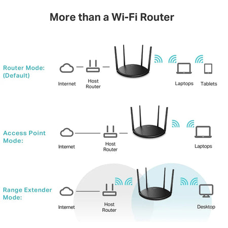 TL-WDR5660 TP-LINK AC1200 Router &ndash; Dual-Band Repeater