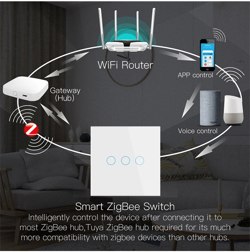 🟠 Tuya Zigbee Smart Touch Switch Light No Neutral Wire No Capacitor 1/2/3 GANG 110V-240V Τείχος σε εκτός μαγνητικού αναμετάδοση μανδάλωσης