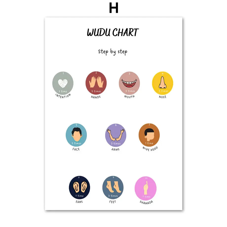 Islamic Arabic Educational Nursery Wall Art Prints