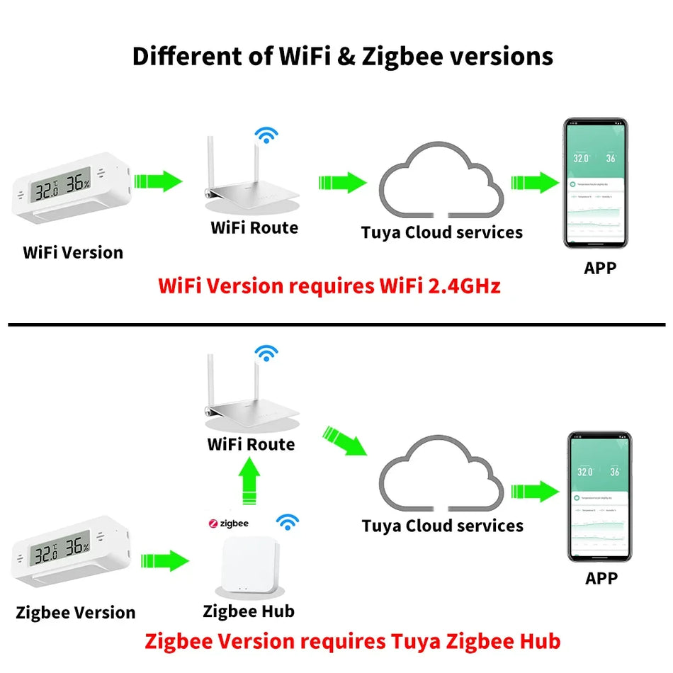 Smart Home Temperature &amp; Humidity Sensor with WiFi/Zigbee Connectivity