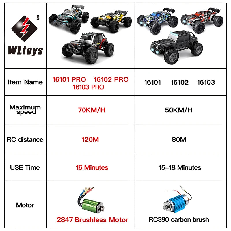 WLtoys 16103 Fast RC Car &ndash; High-Speed 50km/h Off-Road Fun