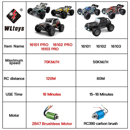 WLtoys 16103 Fast RC Car &ndash; High-Speed 50km/h Off-Road Fun
