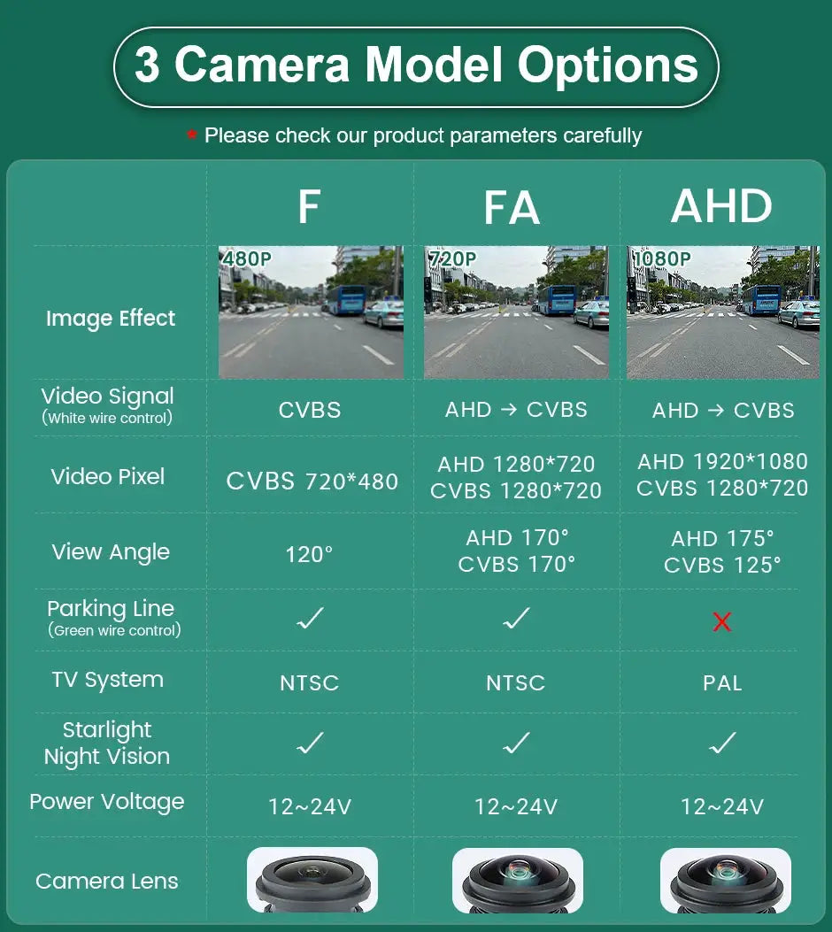CCD AHD 1080P Car Front View Logo Camera For VW Transporter T4 T5 Passat CC B5 B6 Golf 4 5 6 Polo Jetta Bora Touran Caddy by InterCyprus Trading Ltd