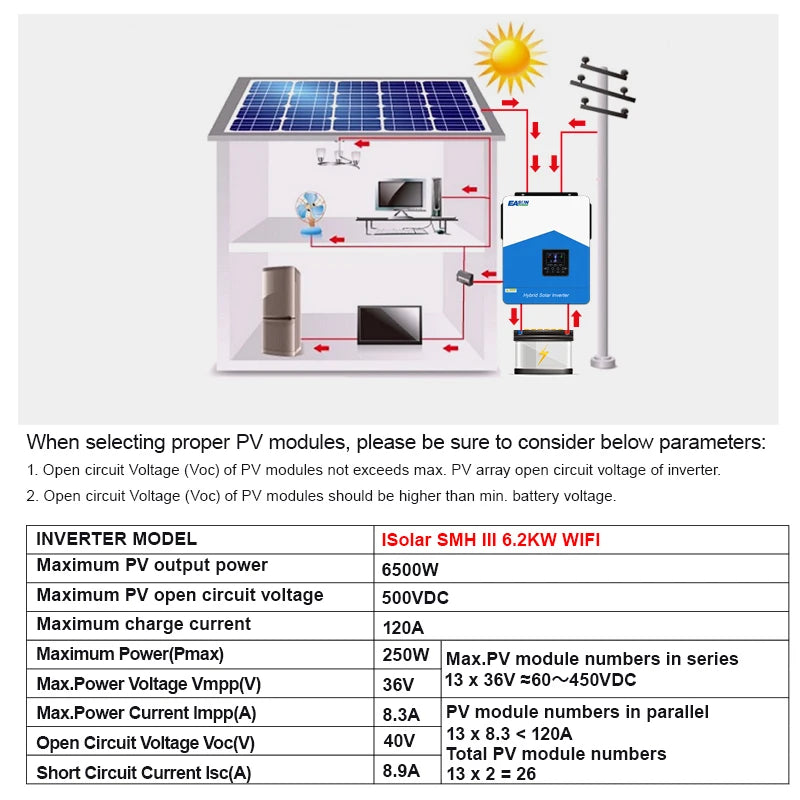 Easun 6.2KW Υβριδικός Ηλιακός Αντιστροφέας 48V Φορτιστής WiFi MPPT 120A