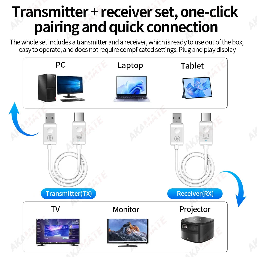 50M Wireless HDMI Transmitter And Receiver &ndash; Low Latency