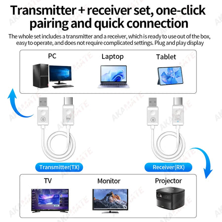 50M Wireless HDMI Transmitter And Receiver &ndash; Low Latency