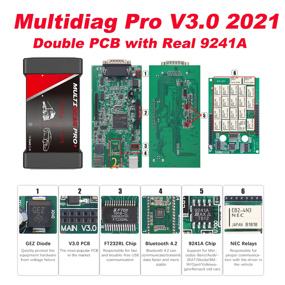 Мултидиаг Про V3 Bluetooth OBD2 Диагностичен Инструмент VCI за Лек автомобил и Камион