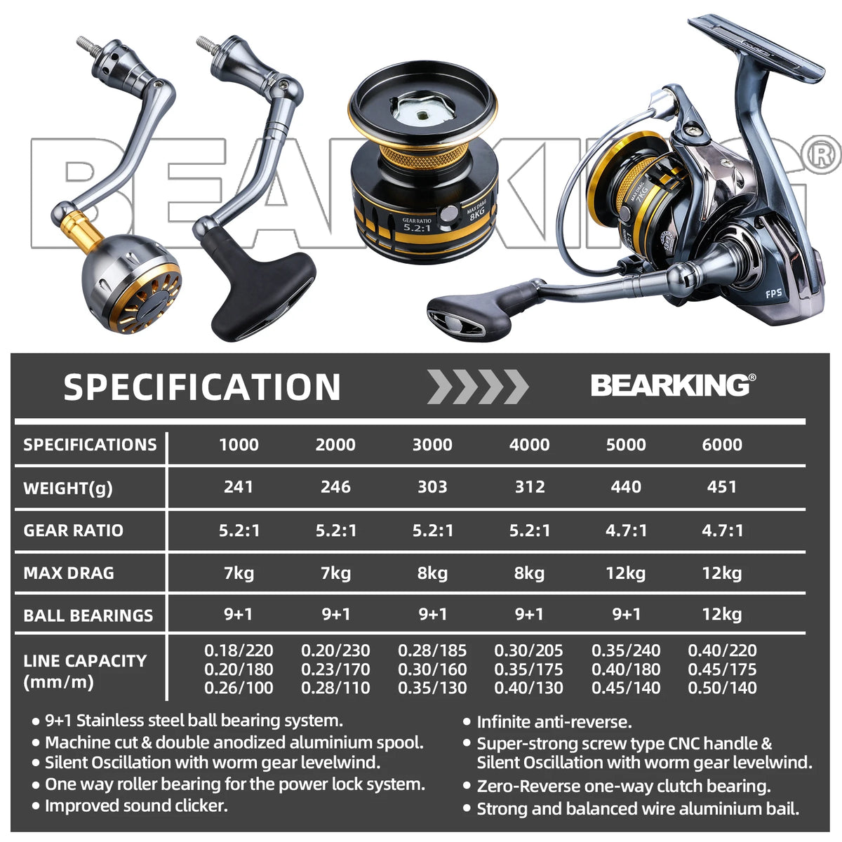 BEARKING Saltwater Spinning Fishing Reel 1000-6000 9+1BB 5.2:1 Max Drag 12KG Waterproof