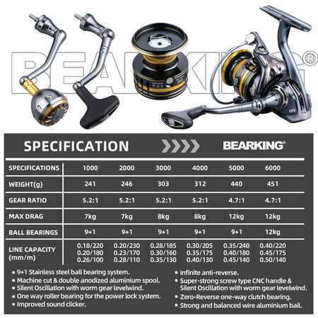 BEARKING Saltwater Spinning Fishing Reel 1000-6000 9+1BB 5.2:1 Max Drag 12KG Waterproof