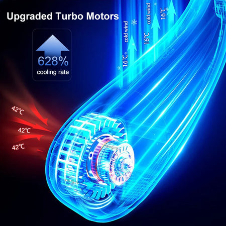 Raugee Neck Fan 4000mAh Bladeless &ndash; With LED Display