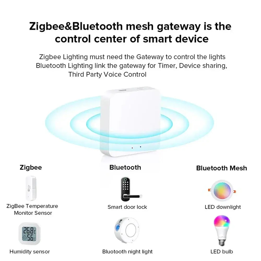 KonouYouKo Tuya Smart Home ZigBee 3.0 Multi-Mode Gateway Hub KonouYouKo Tuya Smart Home ZigBee 3.0 Multi-Mode Gateway Hub