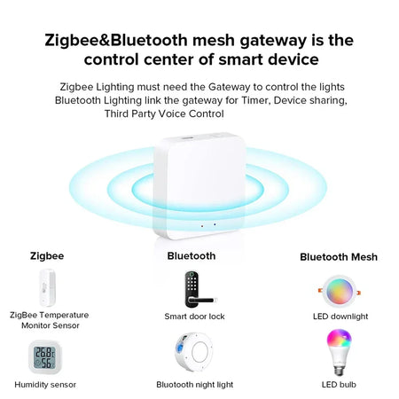 Tuya ZigBee 3.0 Multi-mode Smart Home Gateway Hub