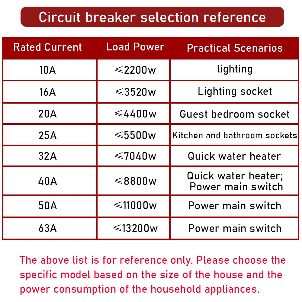 EARUELETRIC DZ47 400V Mini Circuit Breaker - 1-4P, 3-125A, C Type, 6KA Capacity