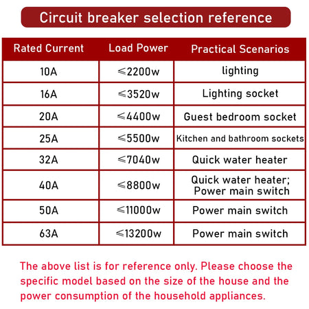 EARUELETRIC DZ47 400V Mini Circuit Breaker - 1-4P, 3-125A, C Type, 6KA Capacity