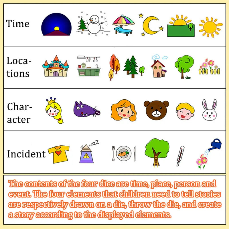 MY10057 &ndash; Soft Dice Storytelling Toy for Language Expression