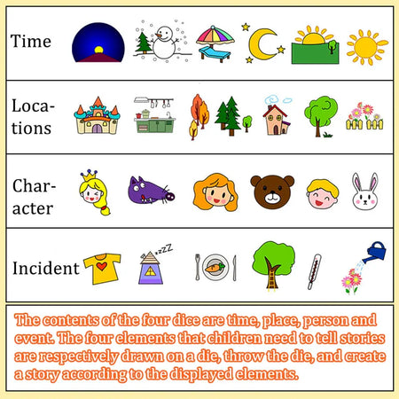 MY10057 &ndash; Soft Dice Storytelling Toy for Language Expression