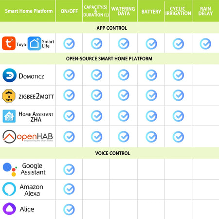 ZIGBEE WIFI Garden Watering Timer with Smart Sprinkler System - TUYA Compatible