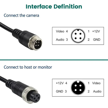 4-Pin Aviation Extension Video Cable With ABS Housing For Truck Bus by InterCyprus Trading Ltd