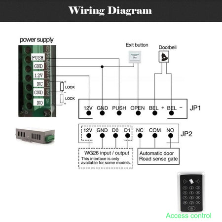 M203S/M203B RFID Access Control Keypad &ndash; 1500 User Capacity