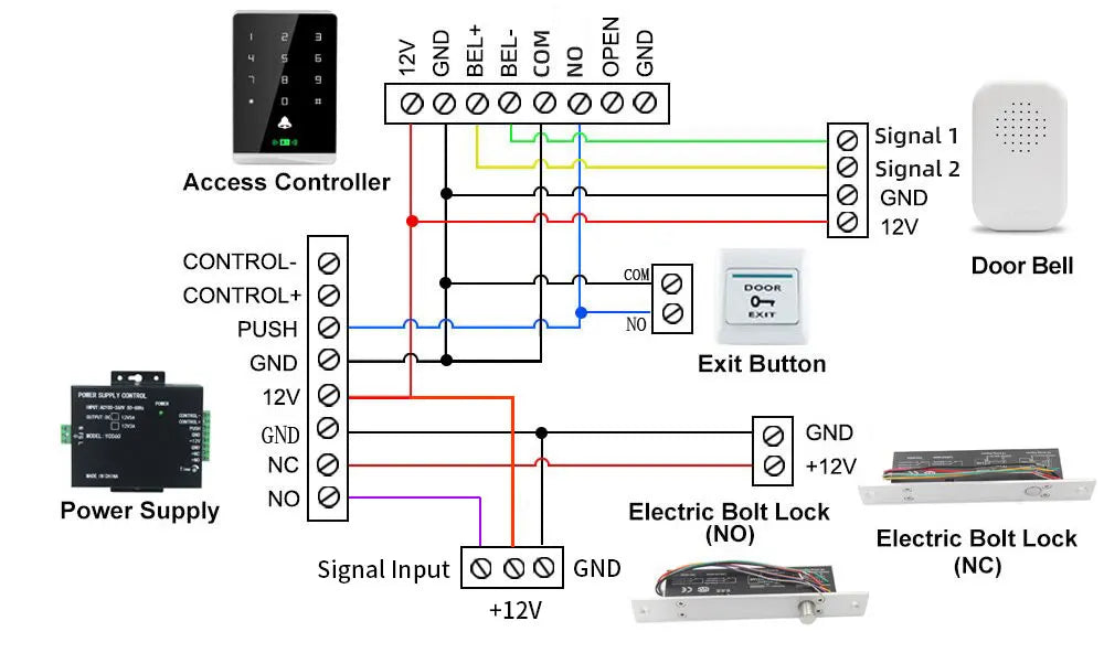S603 Metal RFID Access Control Keypad &ndash; 1500 User Capacity