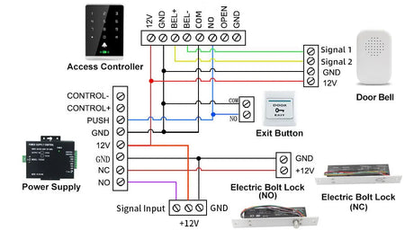 S603 Metal RFID Access Control Keypad &ndash; 1500 User Capacity
