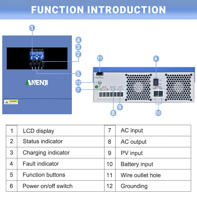 ANENJI 4KW 24V Inverter Solare Ibrido Con Batteria LiFePO4 2560Wh 100Ah BMS Bluetooth Integrato