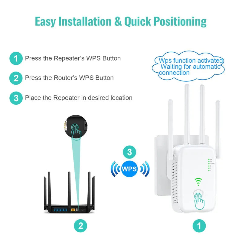 300Mbps 2.4G WiFi Range Repeater - WiFi Signal Booster