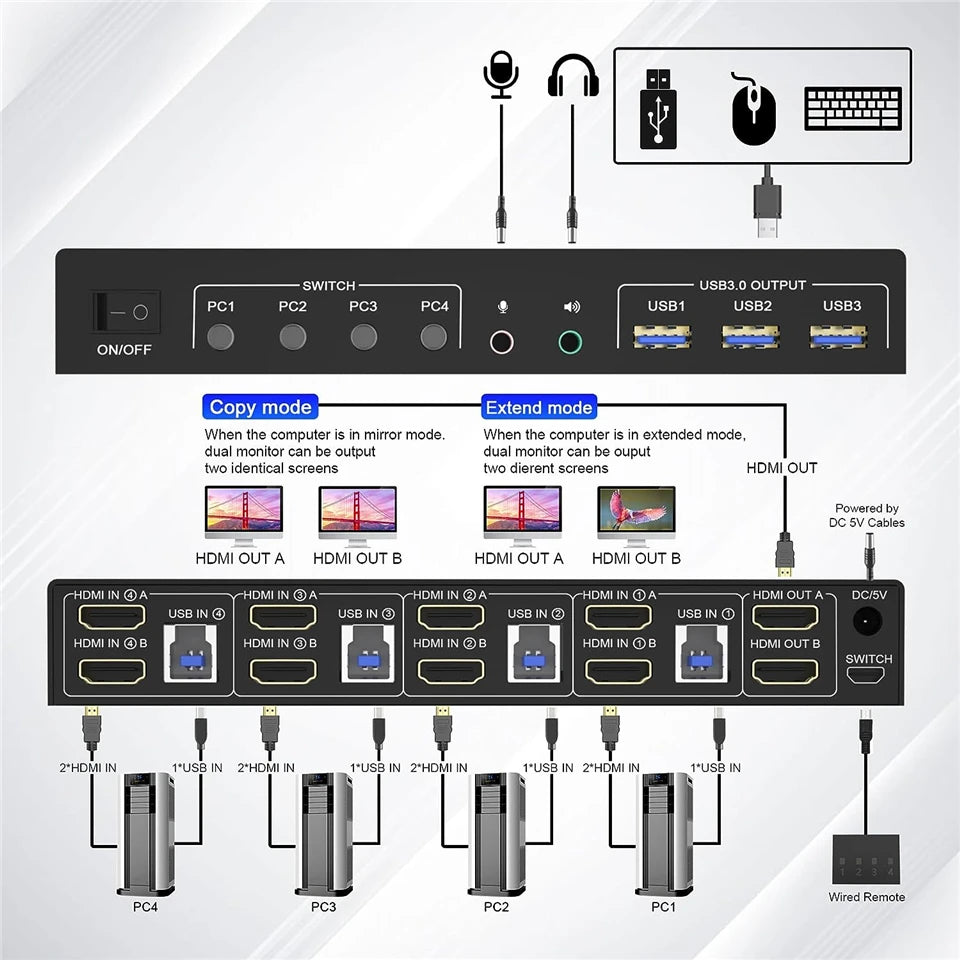 4 Port HDMI USB 3.0 KVM Switch - 4K60Hz Dual Display