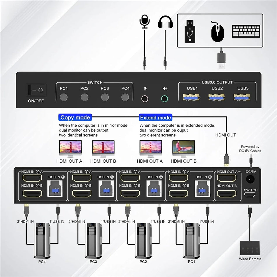 4 Port HDMI USB 3.0 KVM Switch - 4K60Hz Dual Display