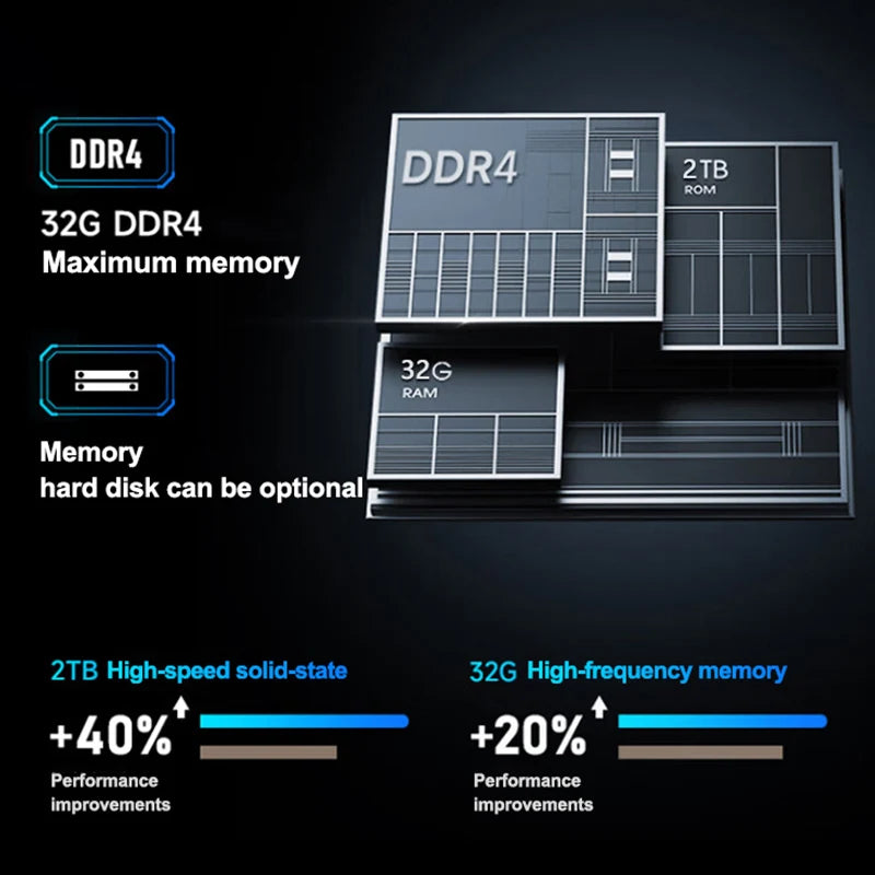 15.6 Inch Ultra Slim Laptop &ndash; 32GB RAM and 2048GB SSD Performance