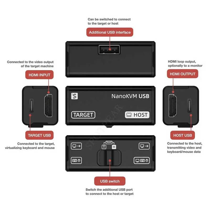 Sipeed NanoKVM Series - USB, PCIe &amp; FULL Versions for Seamless Integration