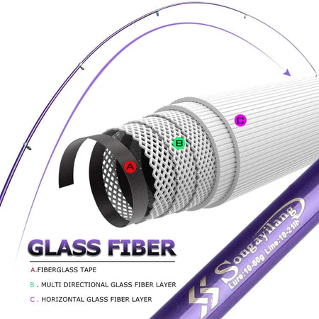 Sougayilang Telescopic Fishing Rod - 4 Colors, Glass Fiber, EVA Handle, 1.8m-2.7m