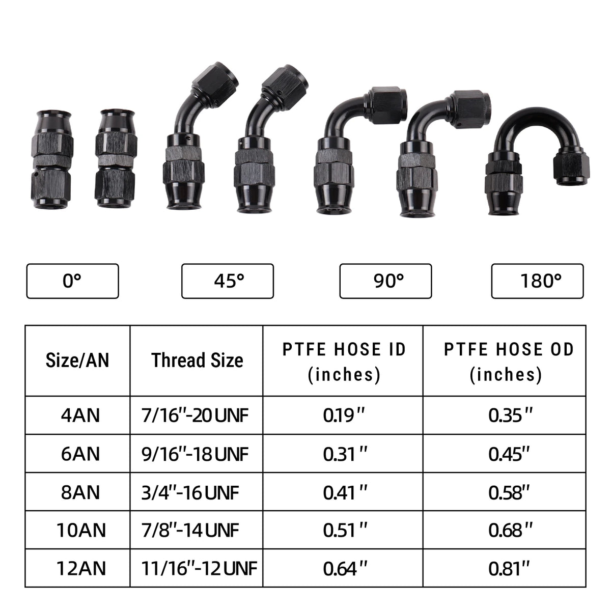 Black Nylon Braided Fuel Hose Kit With PTFE Liner And AN4 6 8 10 Fittings by InterCyprus Trading Ltd