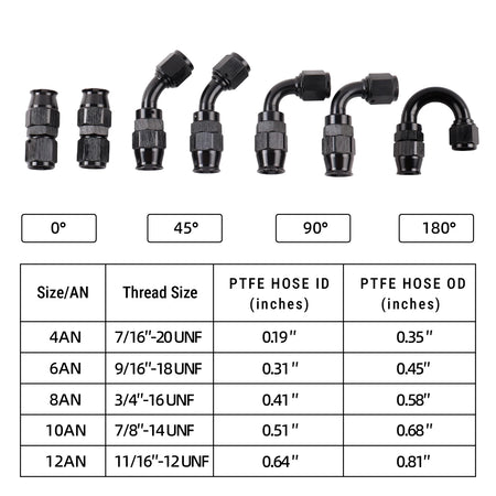 Black Nylon Braided Fuel Hose Kit With PTFE Liner And AN4 6 8 10 Fittings by InterCyprus Trading Ltd